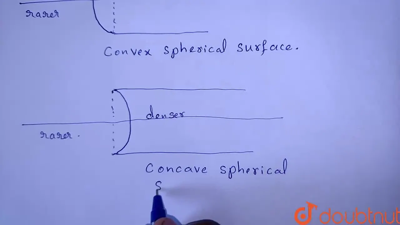 [Kannada] What is a spherical surface?