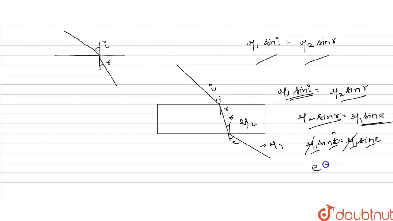 What is meant by refraction of light ? State the laws of refraction. S