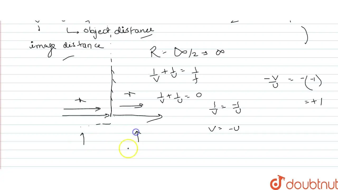 Prove that spherical mirror formula is applicable equally to a plane m