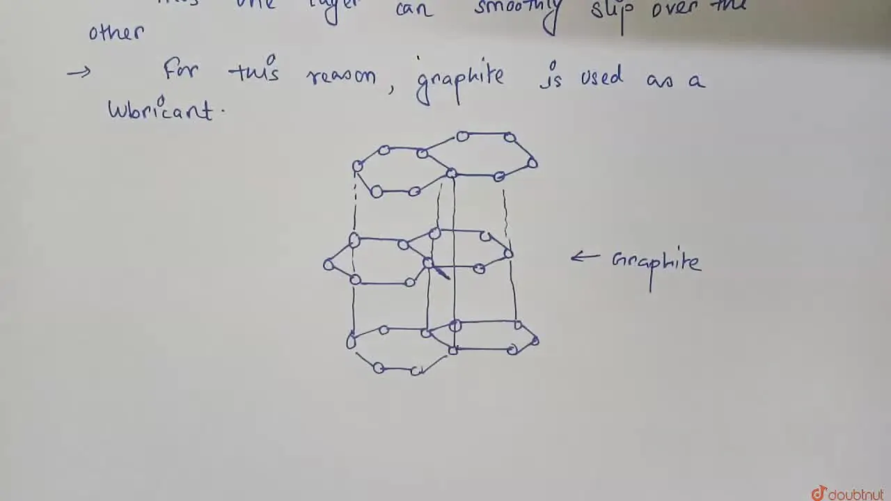 [Bengali] Give reasons Graphite is used as lubricant.