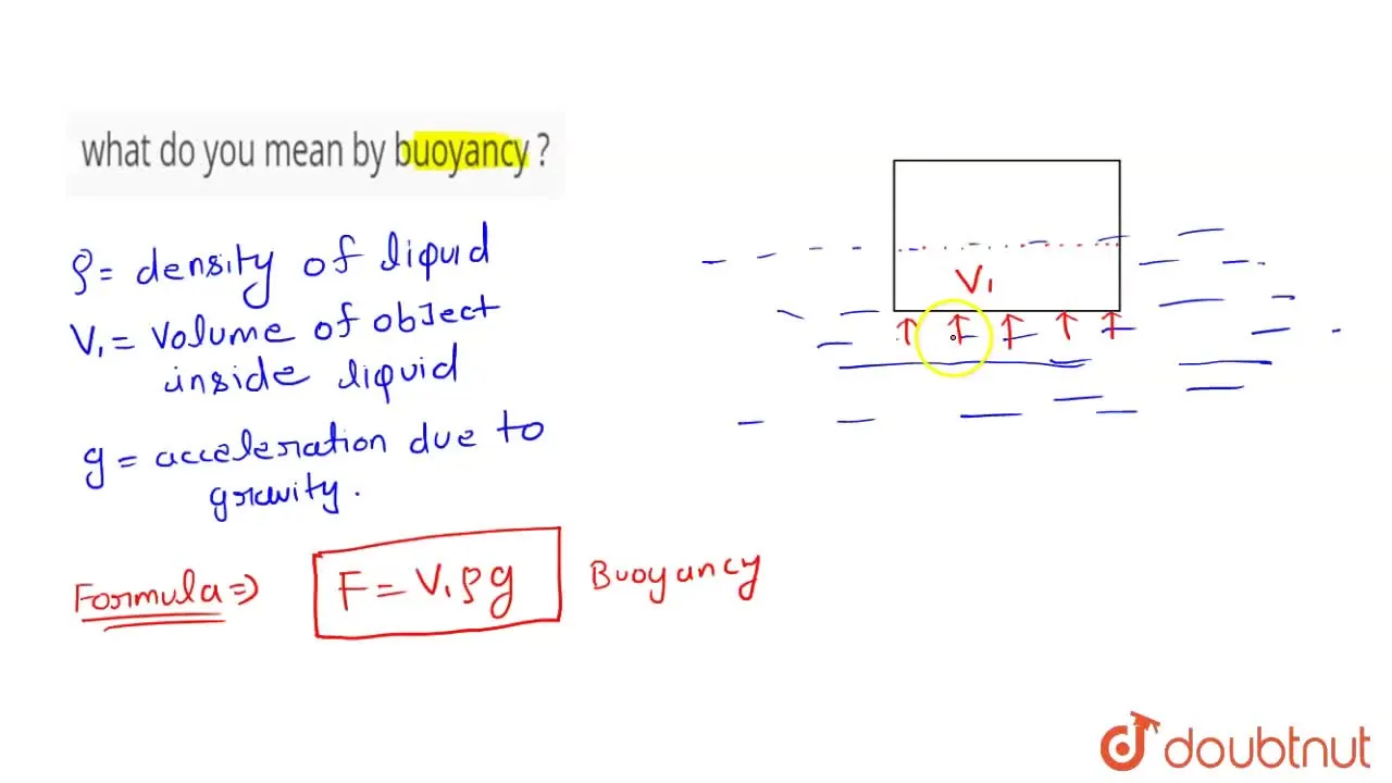 What do you mean by buoyancy?