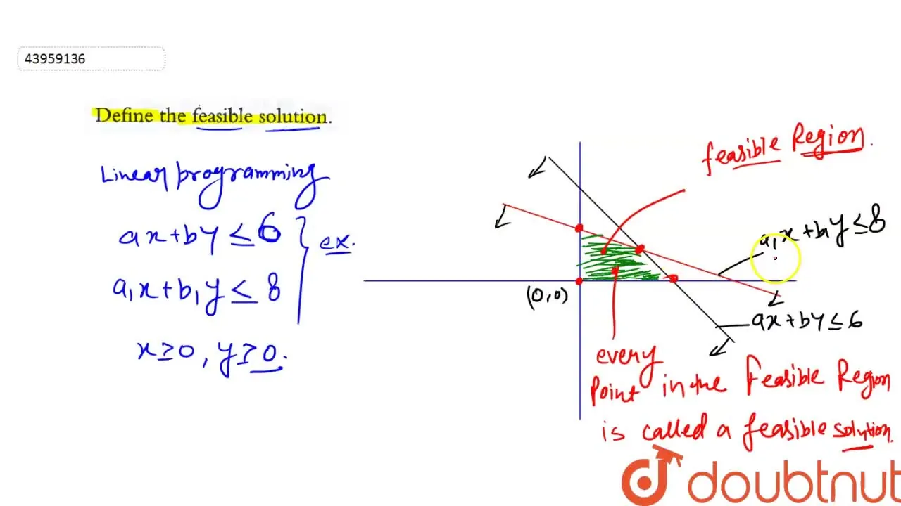 Define the feasible region 