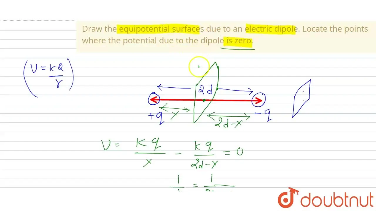 Draw the equipotential surfaces due to an electric dipole. Locate the