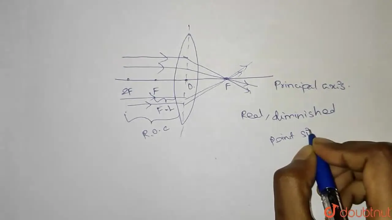 [Tamil] A convex lens forms a real, diminished point sized image on fo