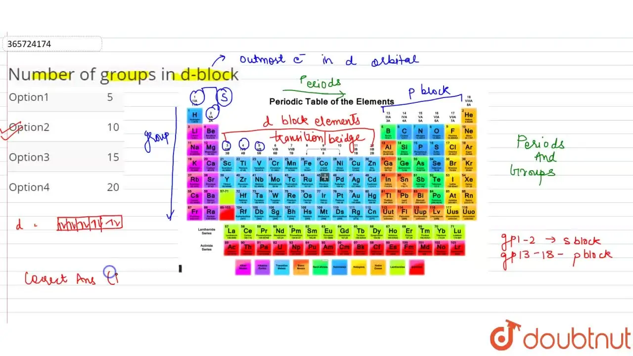 Number of groups in d-block