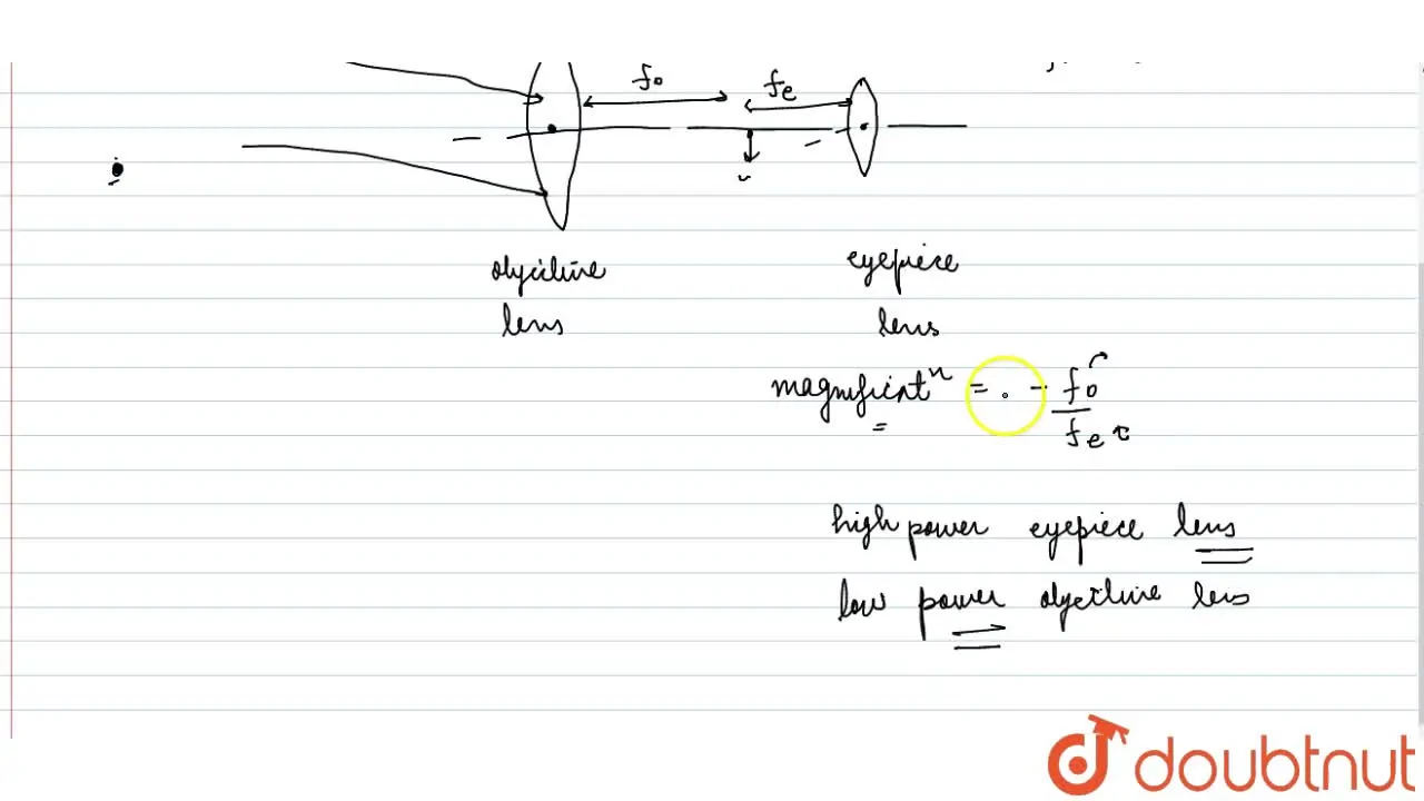 The magnifying power of a telescope can be increased