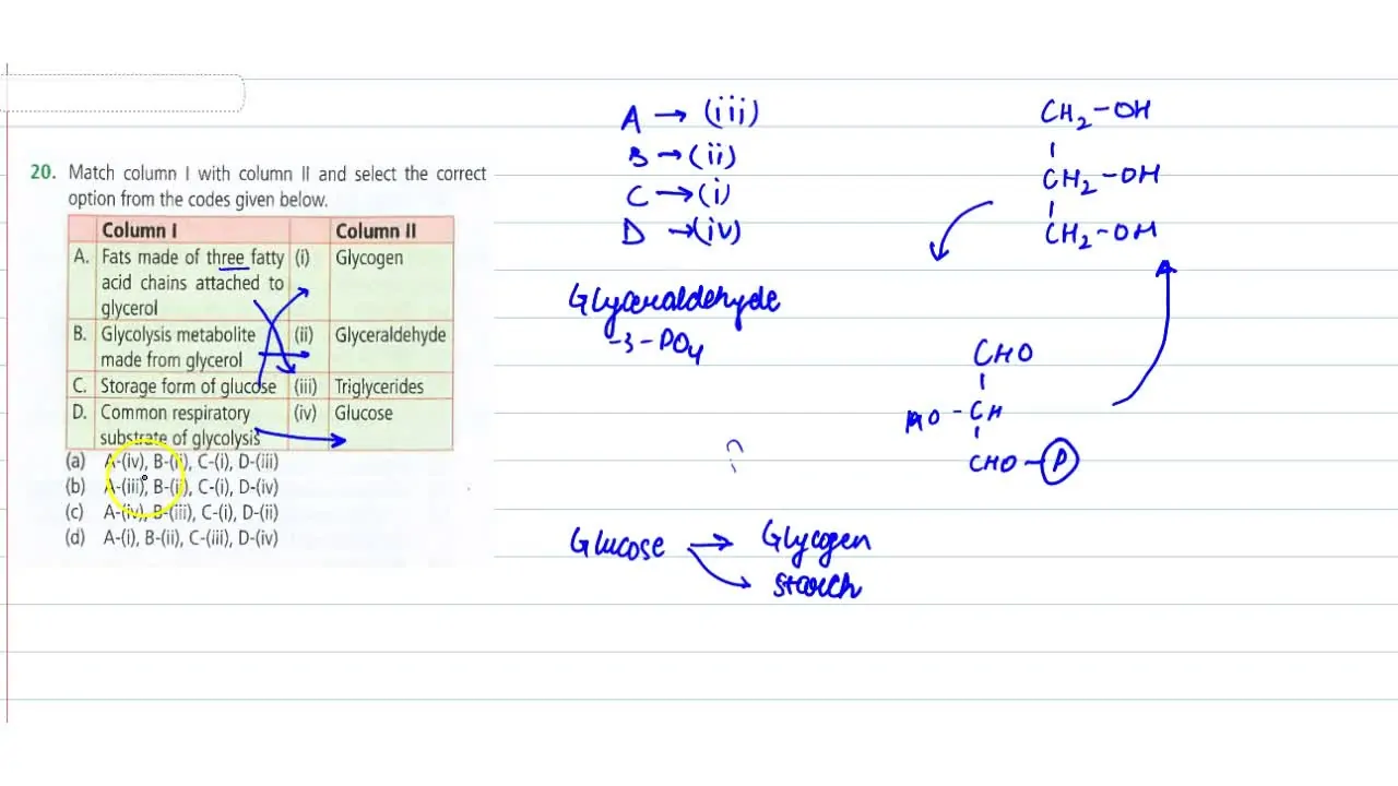 Match Column I With Column II And Select The Correct Option From The C