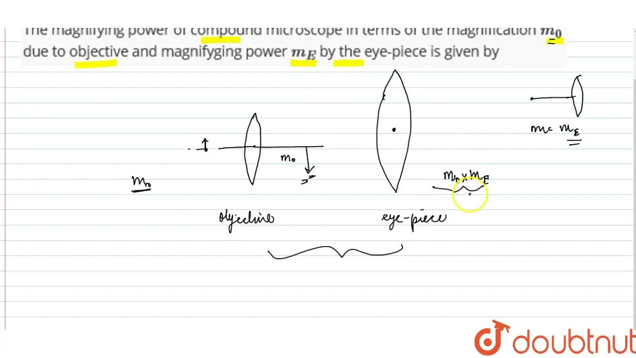 The magnifying power of compound microscope in terms of the magnificat