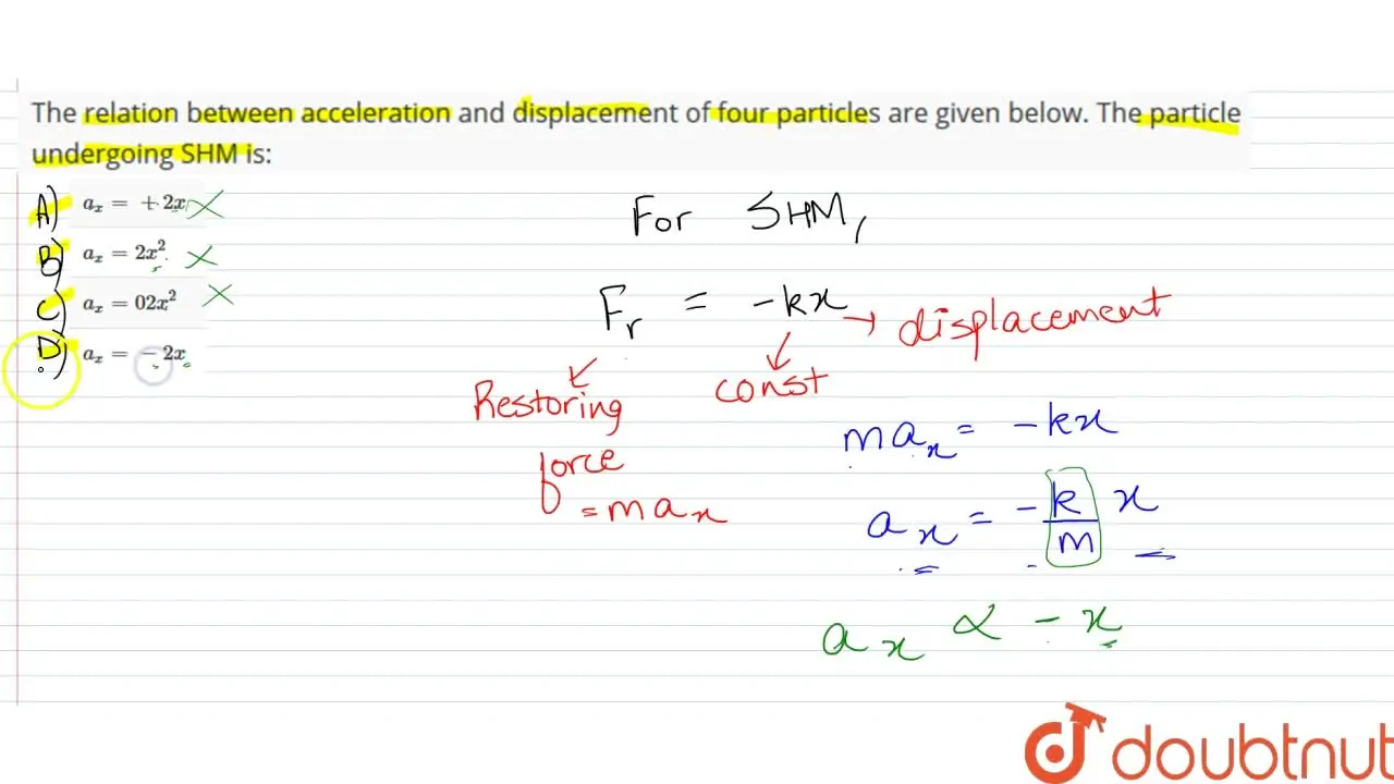 The relation between acceleration and displacement of four particles a