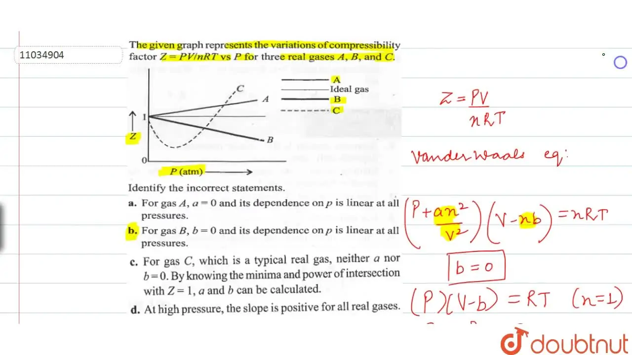 The given graph represent the variations of Z Compressibility