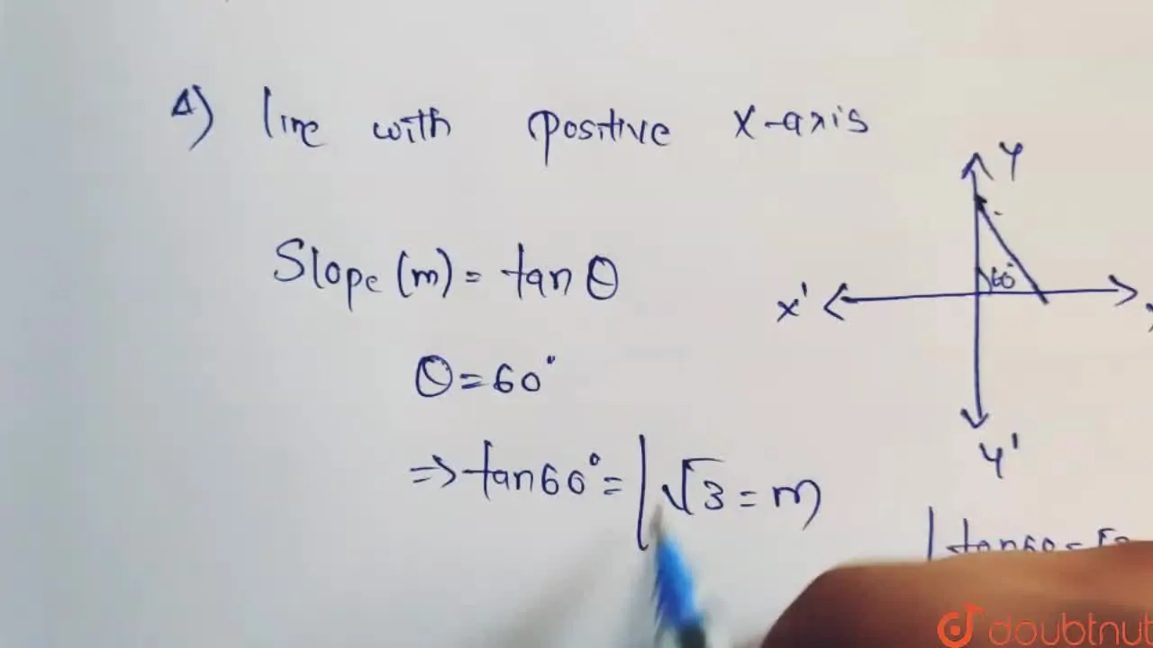 [Telugu] Find the slope of the lines : Making inclination of 60^(@)