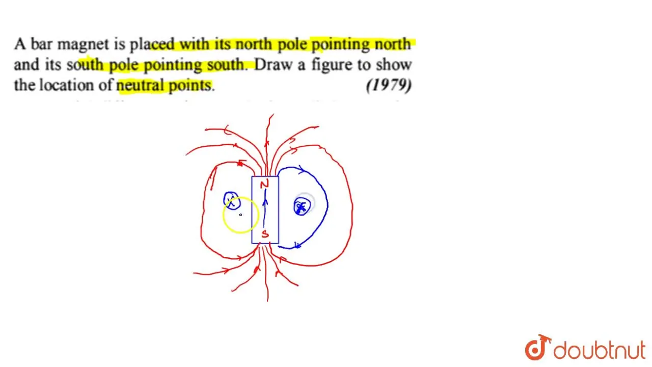 A bar is placed with its north pole pointing north and its sout