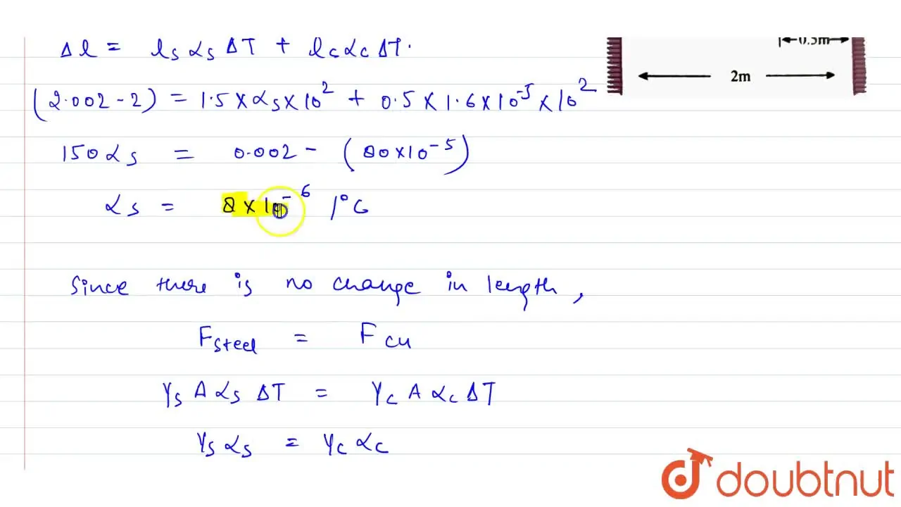 When composite rod is free, composite length increase to 2.002m from t
