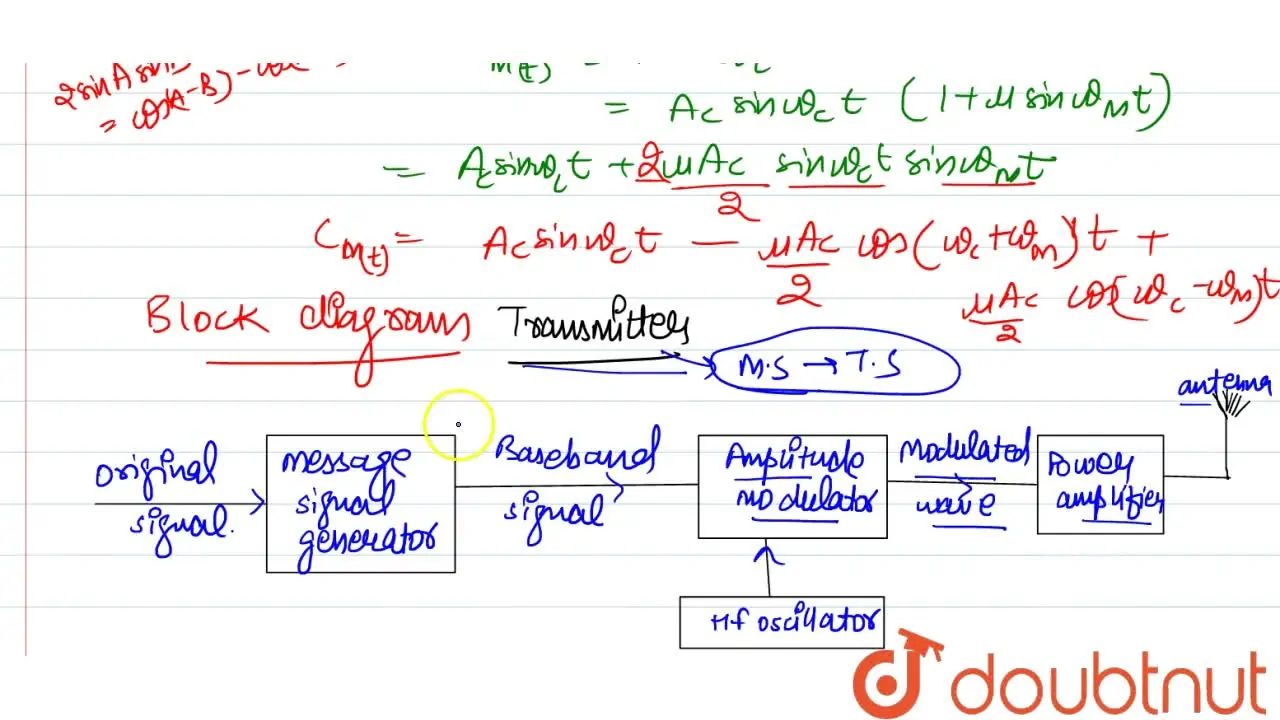 Discuss briefly how amplitude modulated wave is produced. Give a block