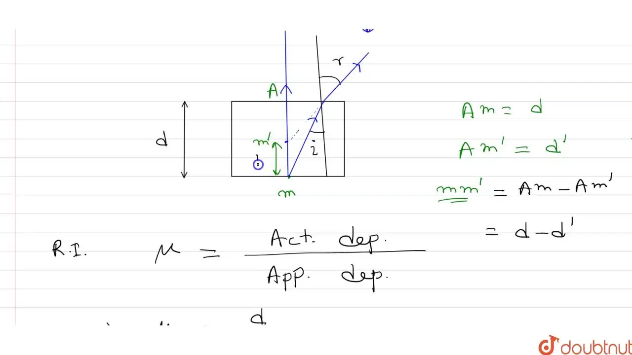 [Bengali] There is a mark at the bottom of a beaker. A liquid of refra