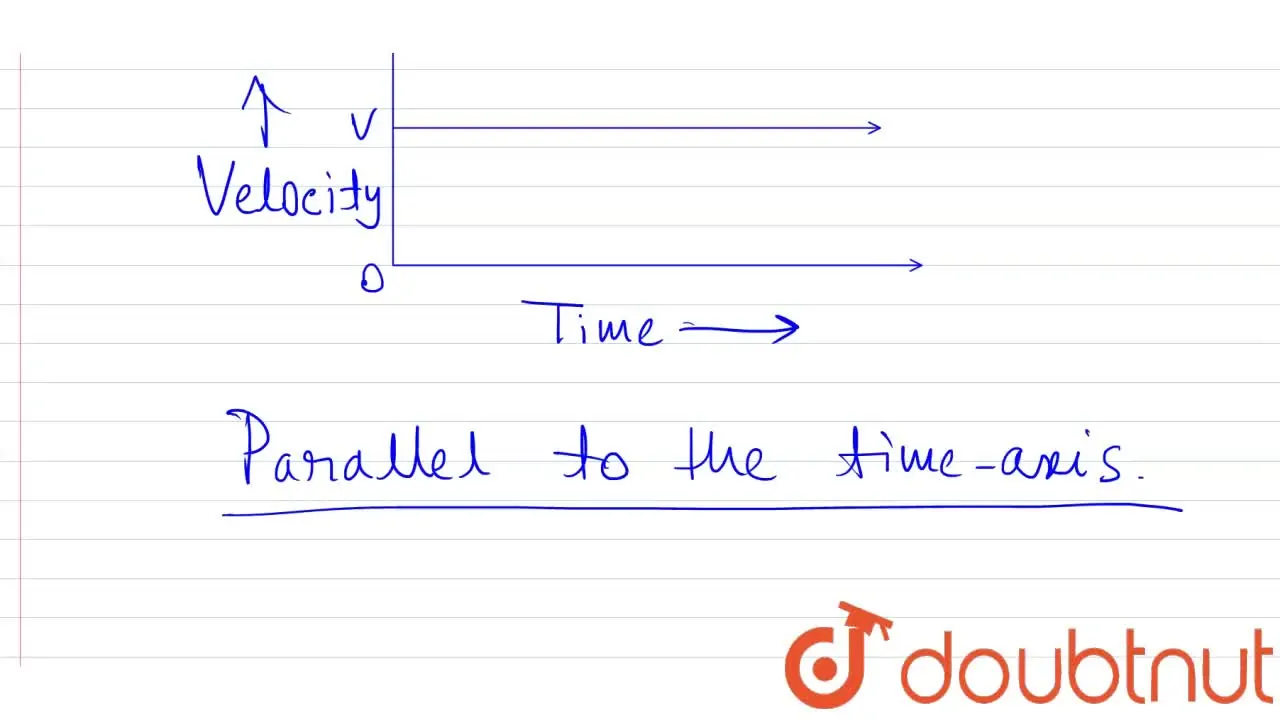 [Bengali] What will be the nature of velocitytime curve for a uniform