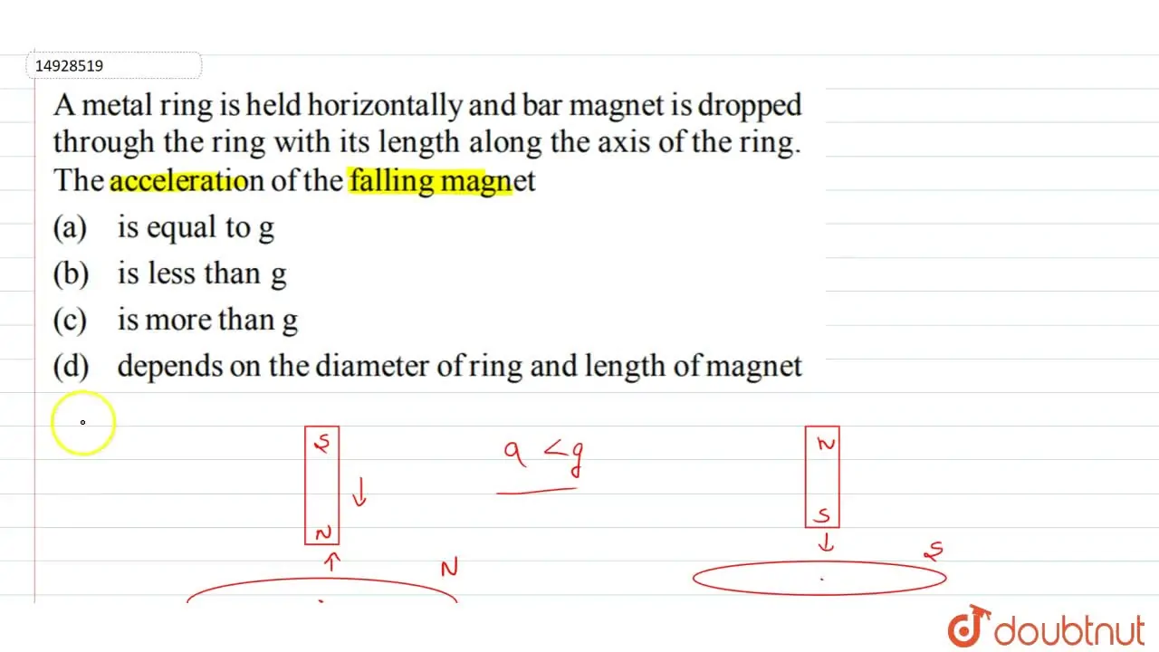 A metal ring is held horizontally and bar is dropped through th