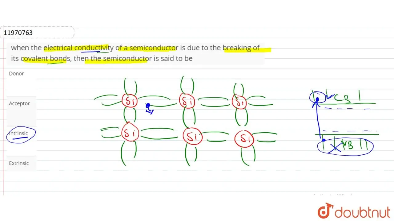 when the electrical conductivity of a semiconductor is due to the brea