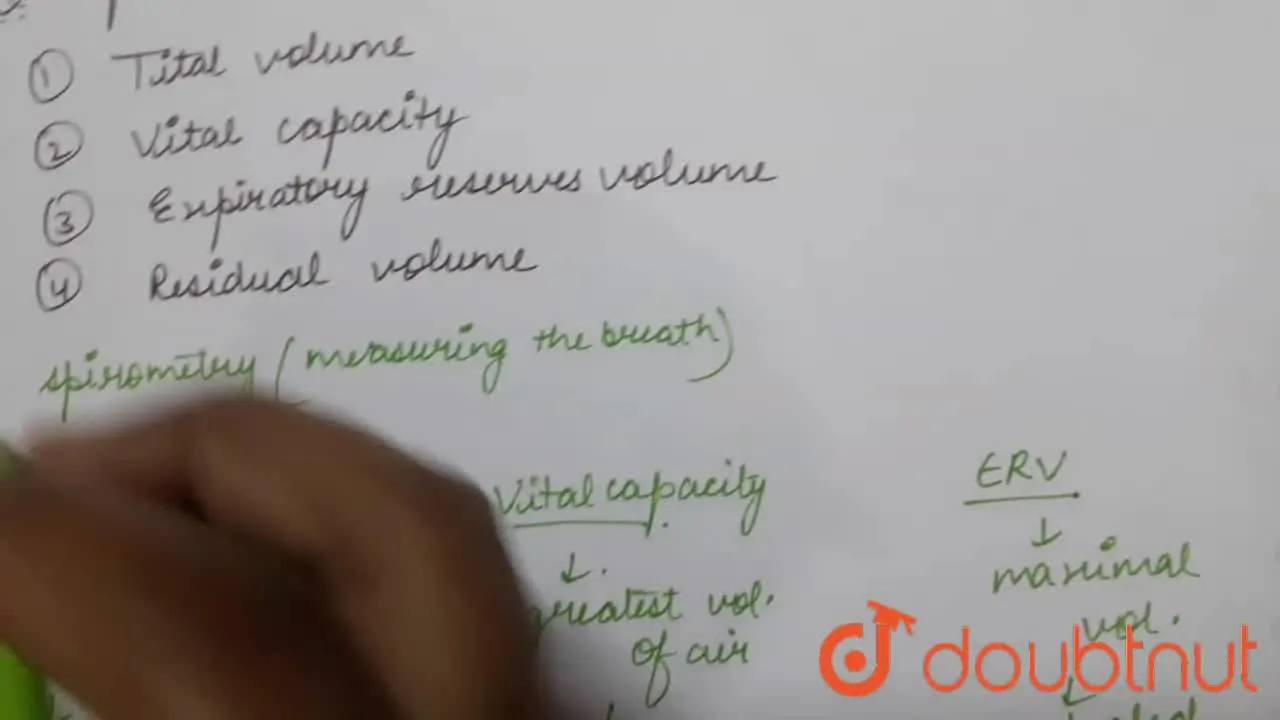 Spirometer can not measure