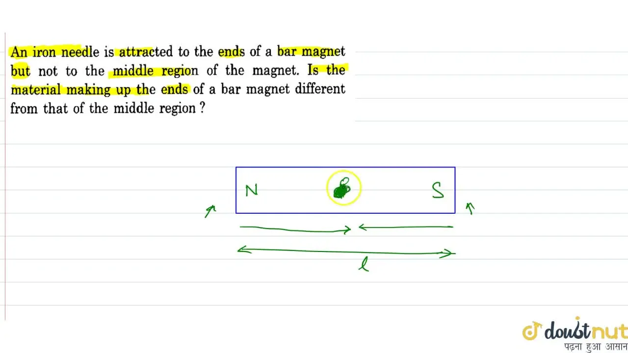 An iron needles is attracted to the ends of a bar but not to th