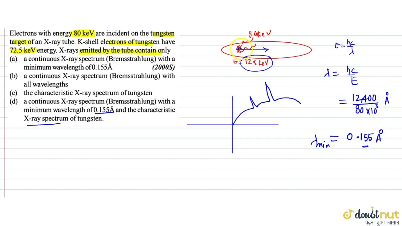 The characteristic X rays spectrum of tungsten