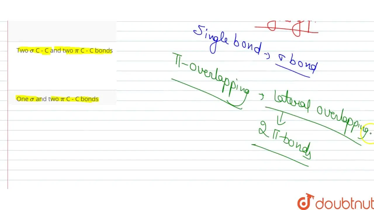 The cylindrical shape of alkynes is due to