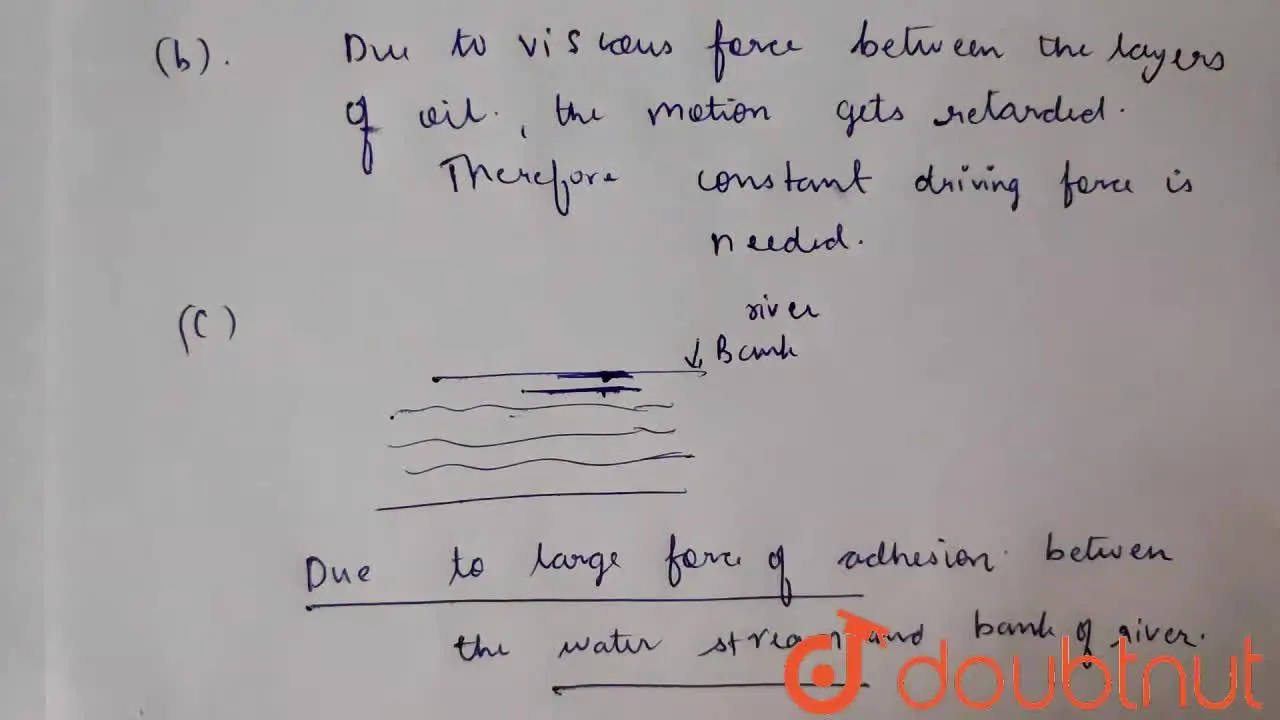 Give reason for the following (a) Machine parts get jammed in the w