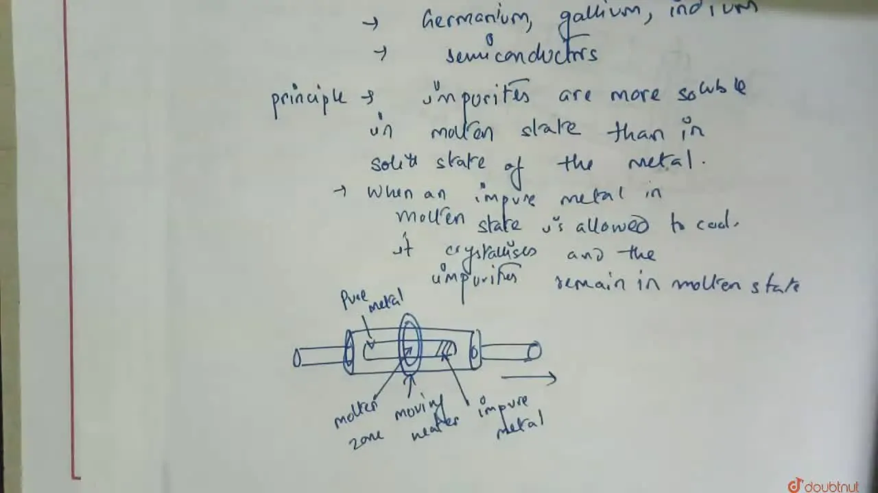 Bengali Outline The Principles Of Refining Of Metals By The Followin