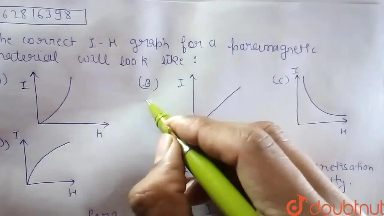 The correct I - H graph for a paramagnetic material will look like