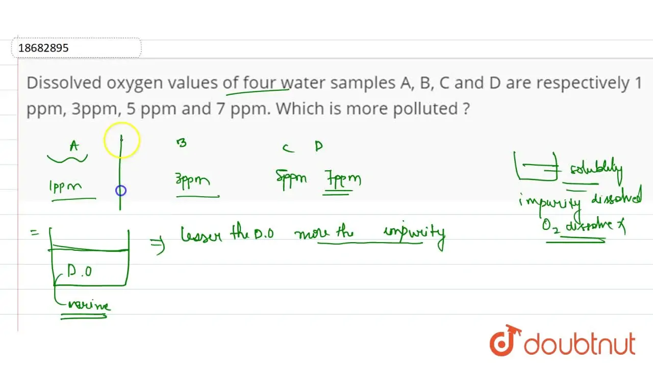 Dissolved Oxygen Values Of Four Water Samples A, B, C And D Are Respec