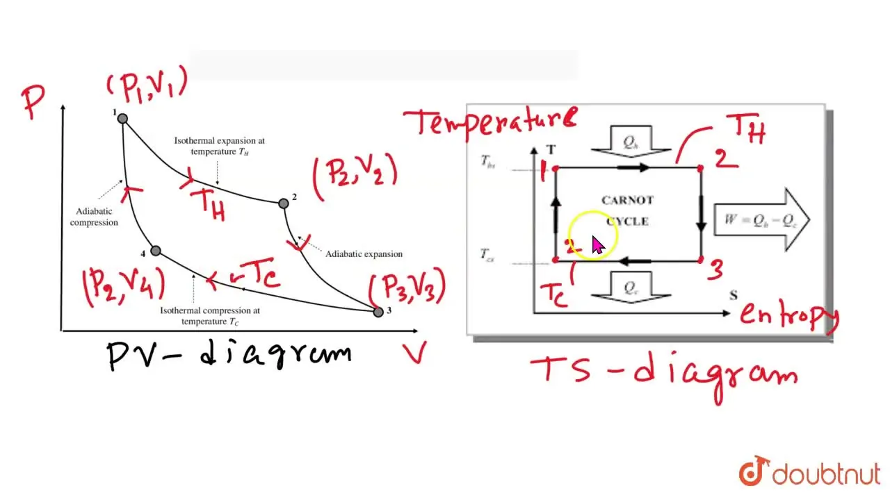 [Bengali] Draw indicator diagram of Carnot's cycle.