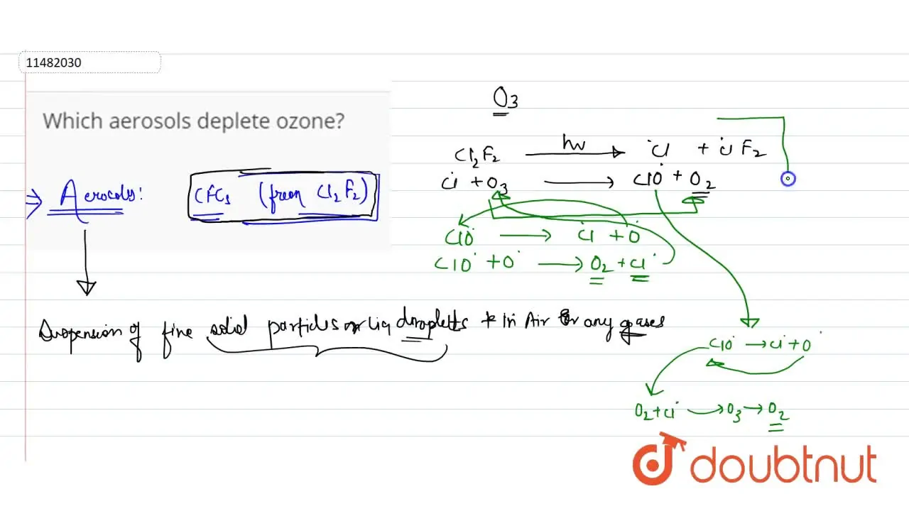 Which aerosols deplete ozone?