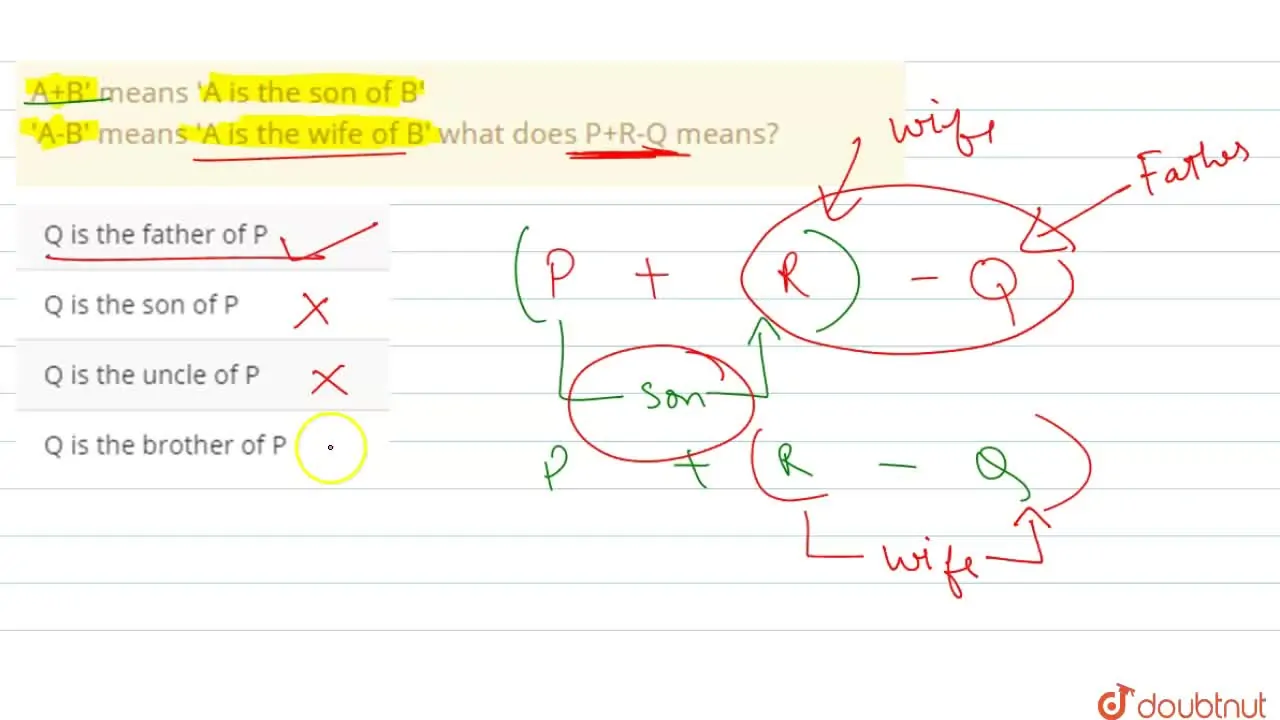 A+B' Means 'A Is The Son Of B' 'A-B' Means 'A Is The Wife Of B' What