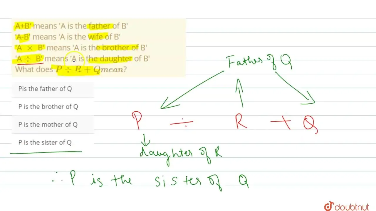 A+B' Means 'A Is The Father Of B' ‘A-B' Means 'A Is The Wife Of B'