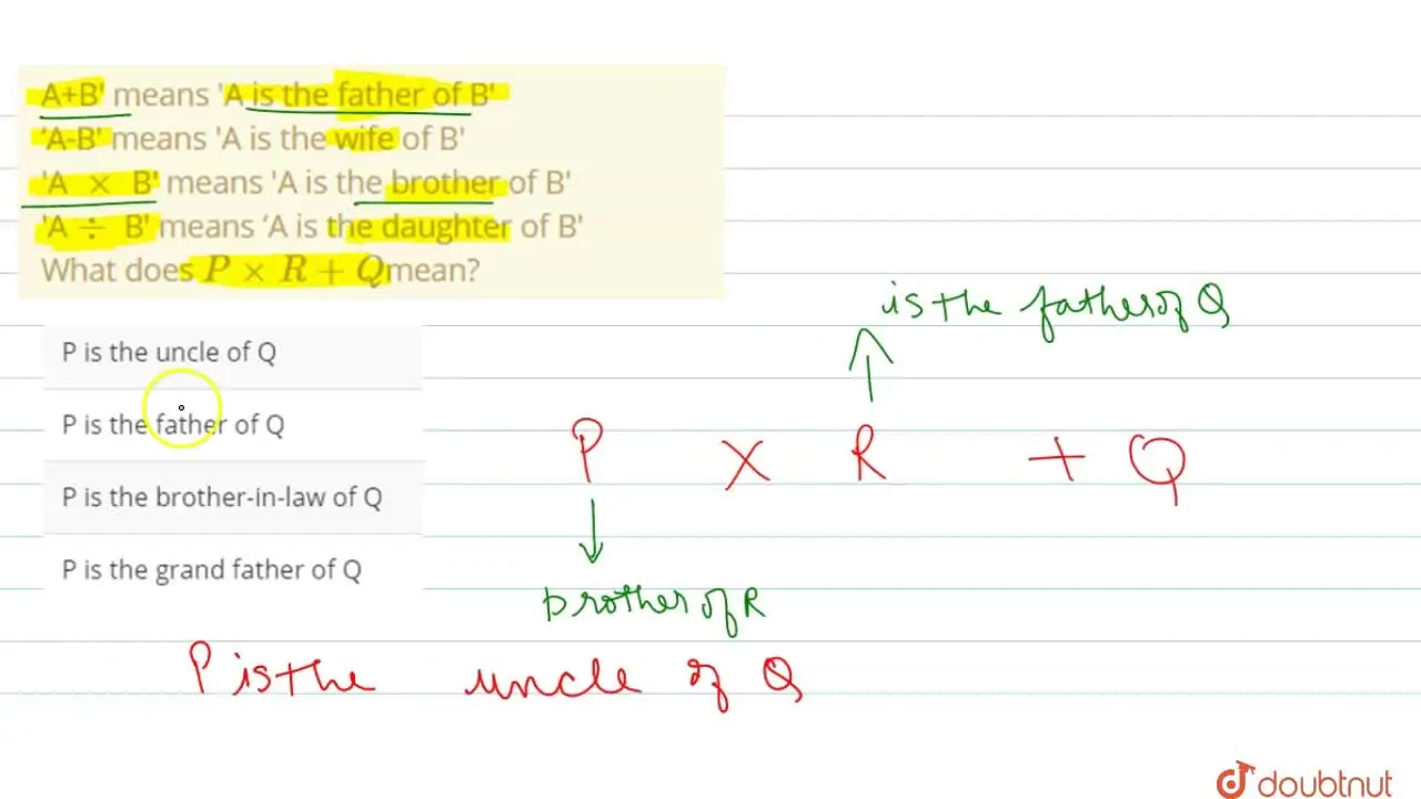 A+B' Means 'A Is The Father Of B' ‘A-B' Means 'A Is The Wife Of B'