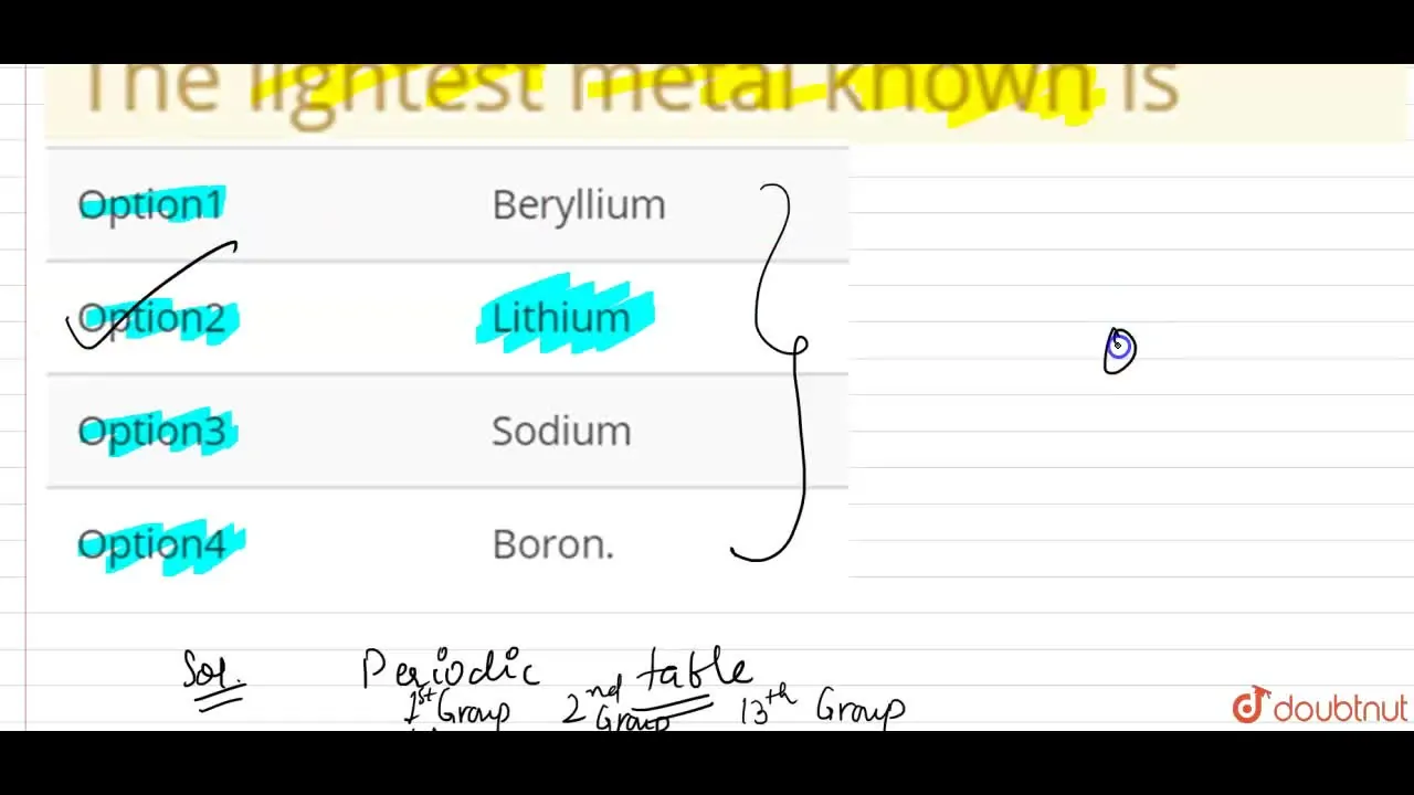 The lightest metal known is