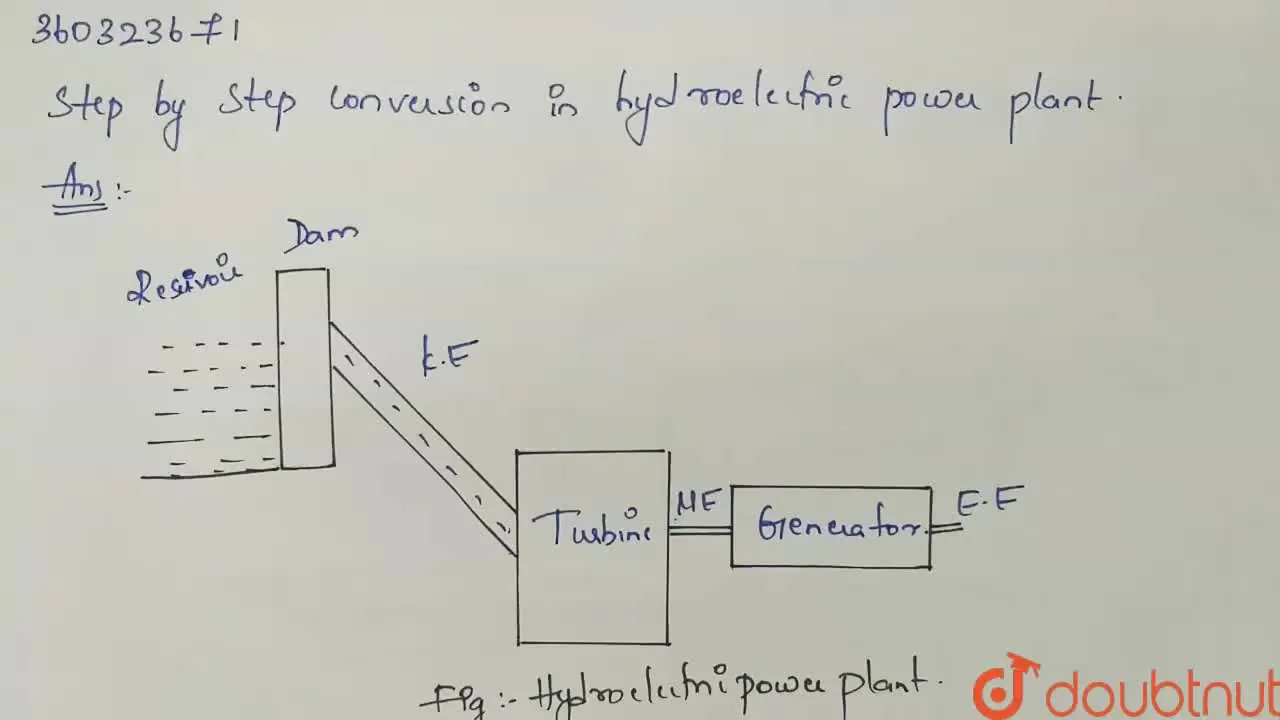 [tamil] Step By Step Energy Conversion In Hydroelectric Power Plant