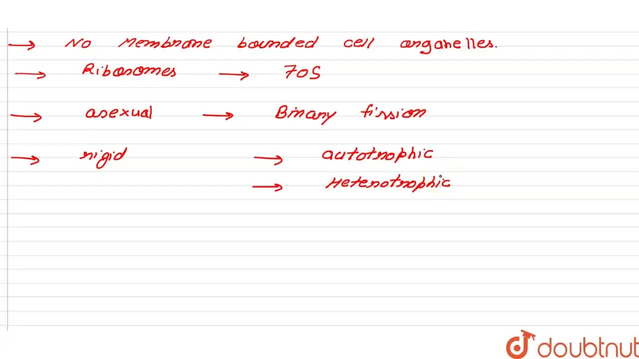 Write the identifying traits of Monera.