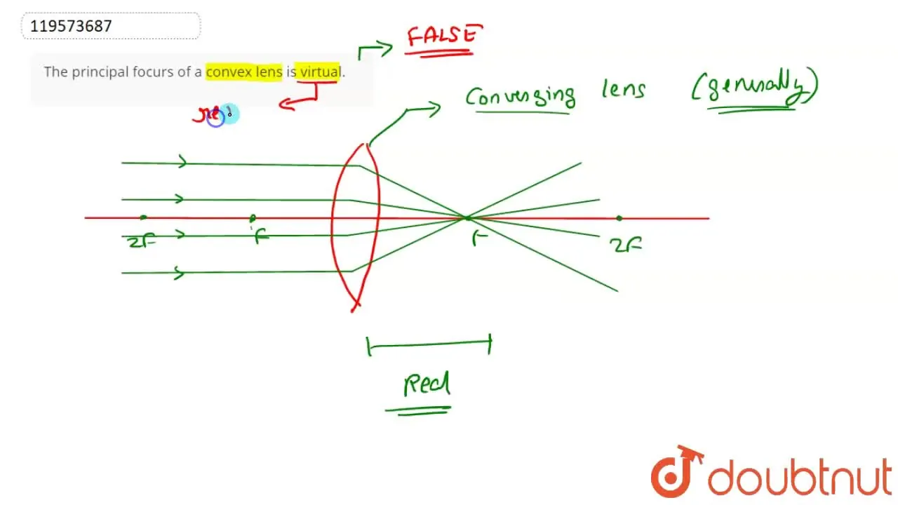 The principal focurs of a convex lens is virtual.