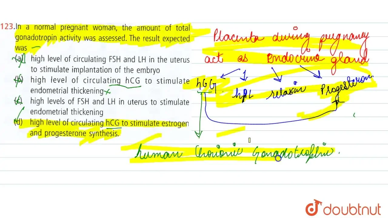 High level of FSH and LH in uterus to stimulate endometrial thickening