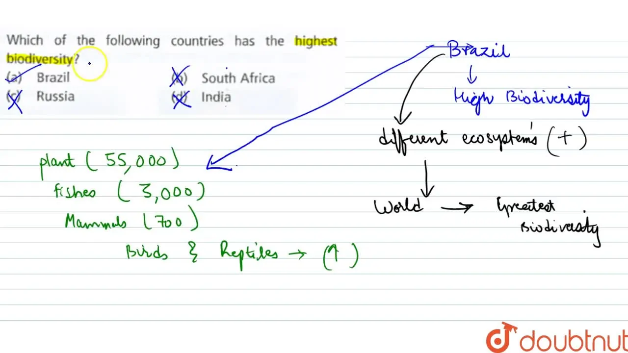 Which Of The Following Countries Has The Highest Biodiversity?