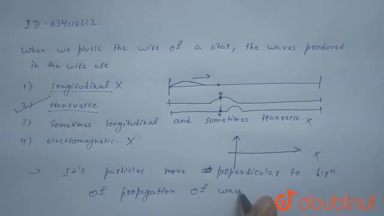 When we pluck the wire of a sitar, the waves produced in the wire are