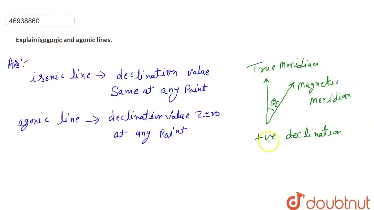 Explain Isogonic And Agonic Lines.