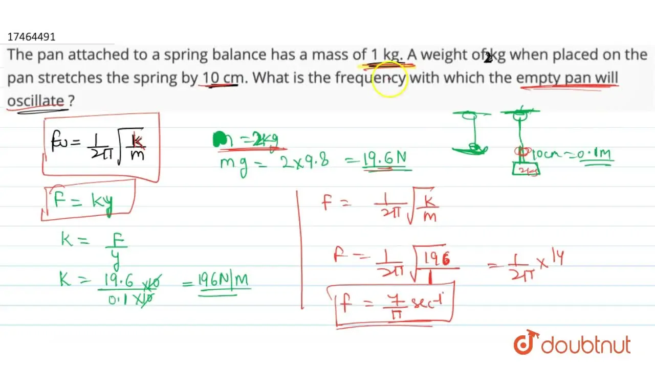 The pan attached to a spring balance has a mass of 1 kg. A weight of