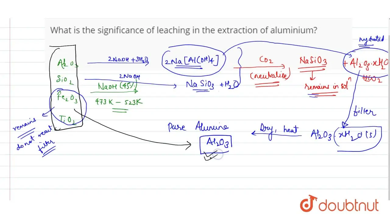 What is the significance of leaching in the extraction of aluminium?