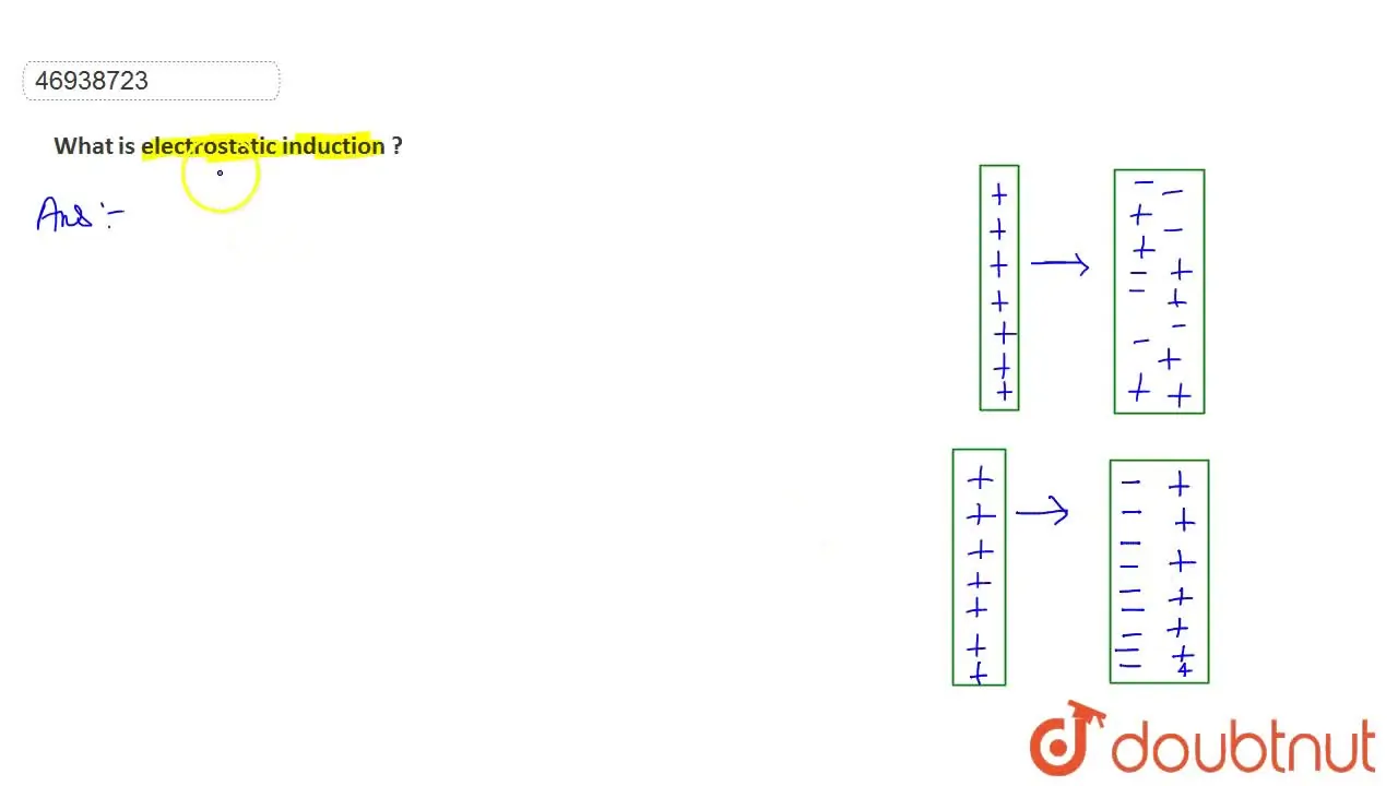 What is electrostatic induction