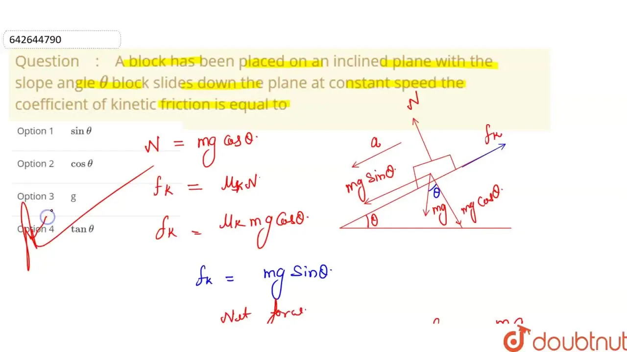 A block has been placed on an inclined plane with the slope angle thet