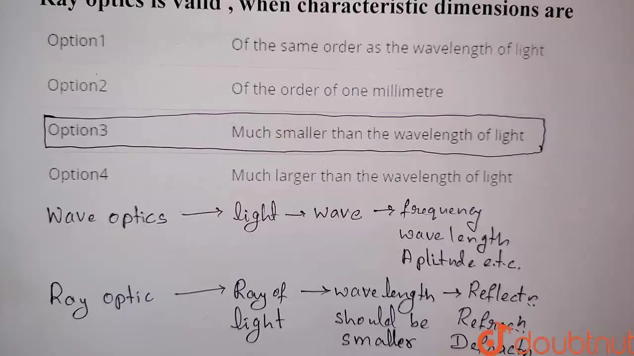 [Kannada] Much smaller than the wavelength of light