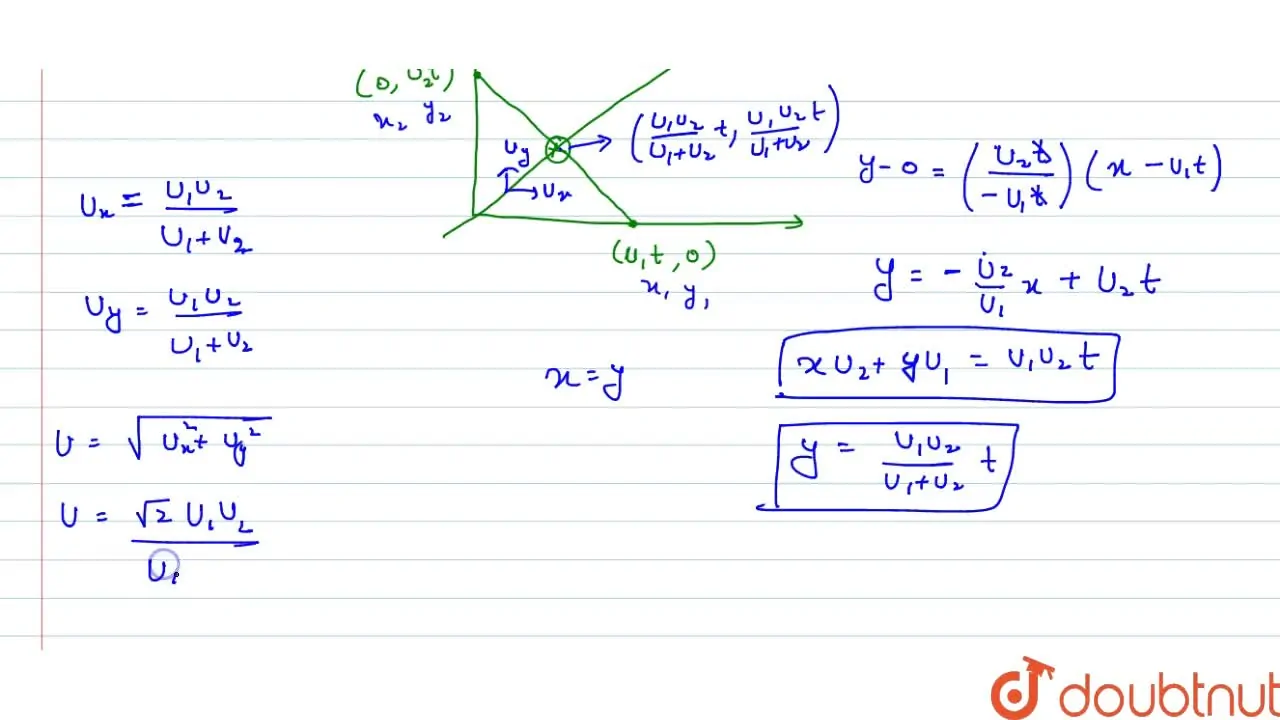 Three particles start from the origin at the same time, one with veloc