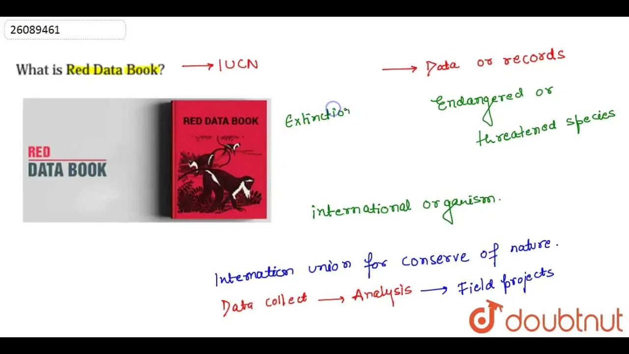 What Is Red Data Book